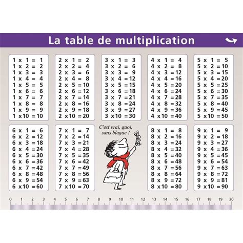 Table De Mutliplication Apprends Ici Toutes Les Tables De