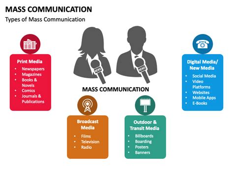 mass communication powerpoint template ppt slides