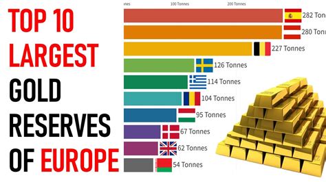 Top Countries With Largest Gold Reserves In Europe Trending Viral