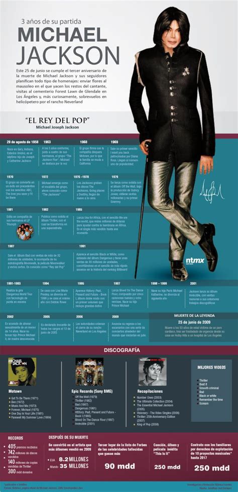 Michael Jackson Infografia Spanish Classroom Teaching Spanish