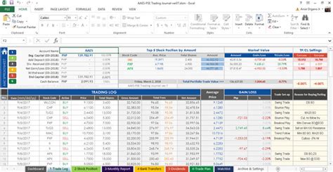 Learn How To Plan Your Trade Using A Trading Journal Spreadsheet