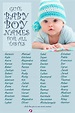 Baby Boy Names For Your Little Fellow