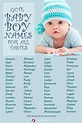 Baby Boy Names For Your Little Fellow