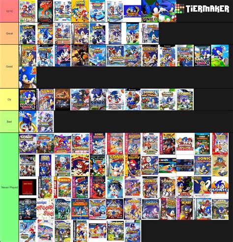 Sonic Game Tier List Portal Tutorials