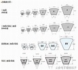 你還在為三角皮帶選型而頭疼嗎！ - 每日頭條