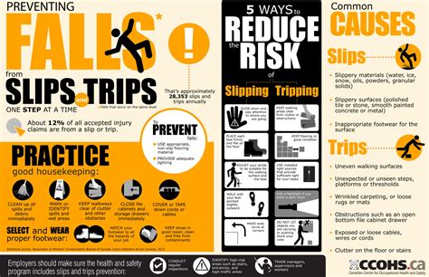 Preventing Falls From Slips And Trips Infographic Ehs Safety News