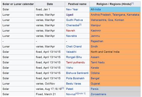 Hindu Calendar Months Hindi