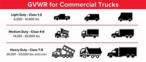 What is a Commercial Truck? | Commercial Truck Definition