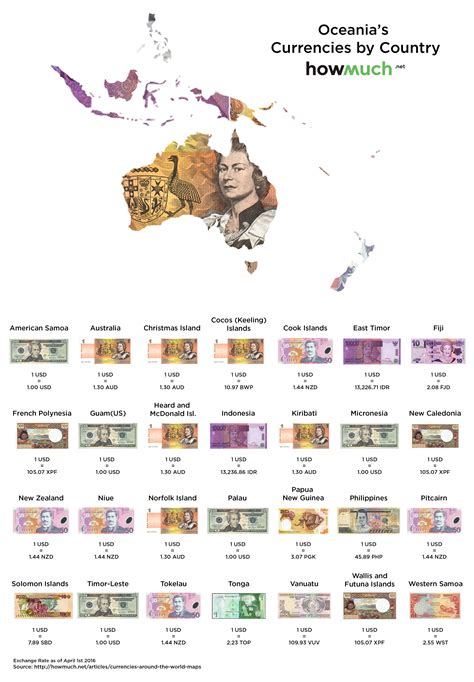 Let Us Learn The Top 10 Countries In The World And Their Currency Images
