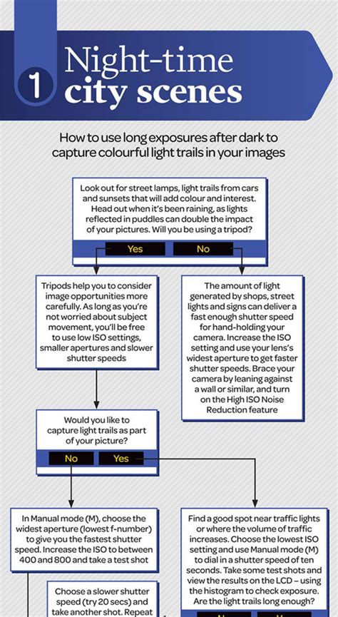 Photography Cheat Sheet Examples The Best For Photographers