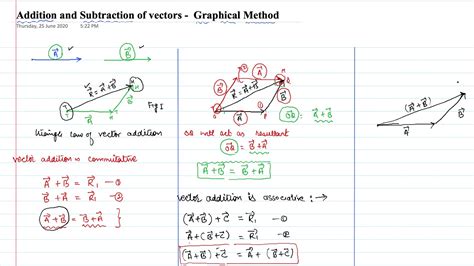 Addition And Subtraction Of Vectors Youtube