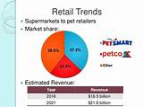 Retail Industry Market Share Images
