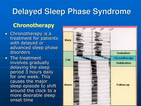 Ppt Impact Of Sleep Disorders On School Performance And Daytime