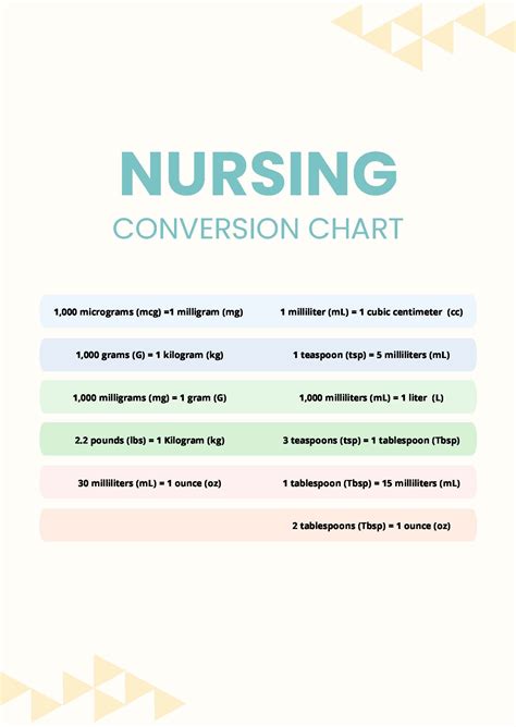 Nursing Conversion Chart In Pdf Download