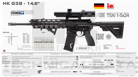 Tactical Weapons Heckler Koch GmbH HK G
