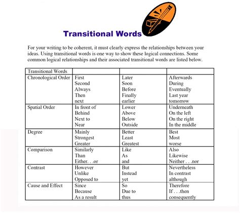 These example sentences are selected automatically from various online news sources to reflect current usage of the word 'comparison.' 014 Comparison Essay Transition Words List Study Pinterest ...