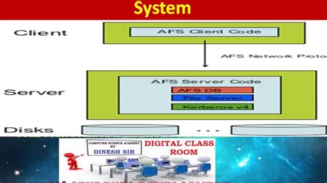 Andrew File System in Distributed System : What is Andrew File System ? : AFS in Distributed ...