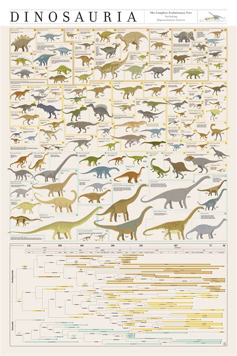 Dinosauria Dinosaur Illustration Dinosaur Posters Prehistoric Animals