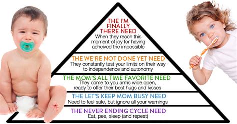 Hierarchy Of A Toddlers Needs