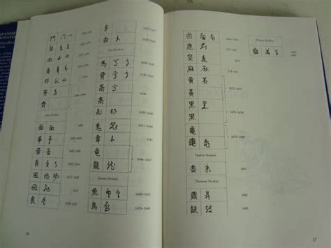 Book Japanese Art Signatures By James Self And Nobuko Hirose Catawiki