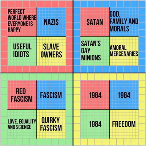 Political Compass According To People In Each Quadrant Briancarnellcom