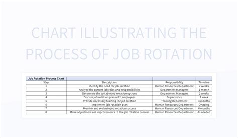 Chart Illustrating The Process Of Job Rotation Excel Template And