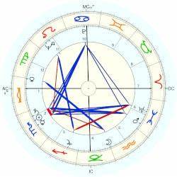 Alberto Manzi Horoscope For Birth Date 3 November 1924 Born In Rome