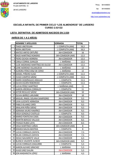 Listado Definitivo De Admitidos En Eipc Los Almendros 2021 2022