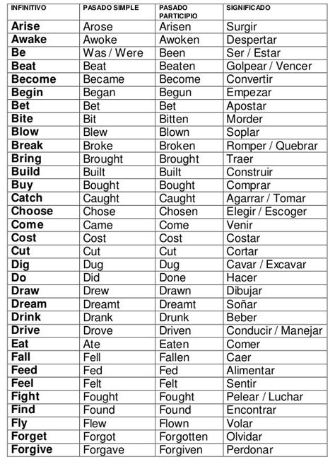 Lista De Verbos Irregulares En Infinitivo Pasado Simple Participio Images