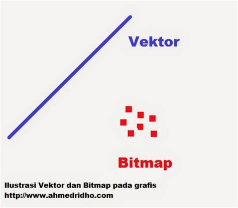 Contoh Aplikasi Bitmap Dan Vektor
