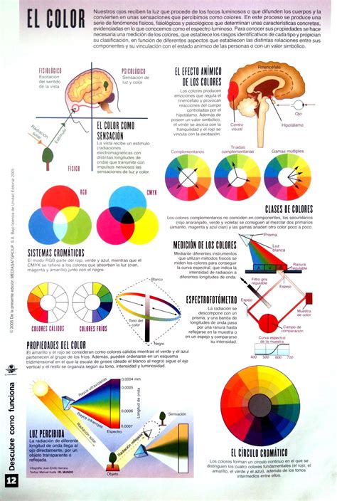 La Psicologia Del Color Artofit