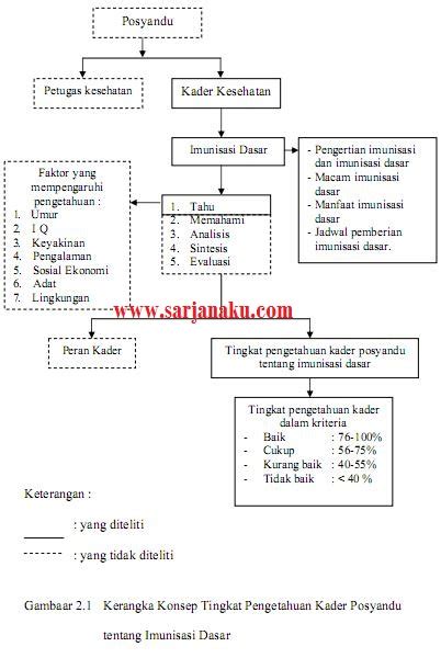 Contoh Judul Kti Keperawatan Homecare24