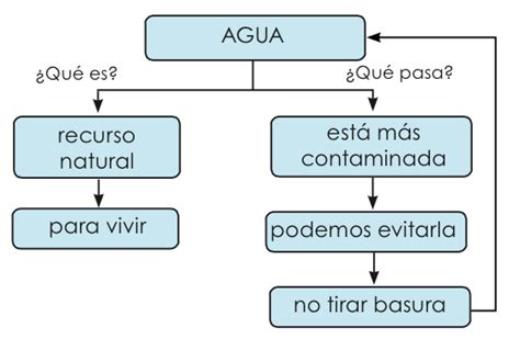 Archivomapa Conceptual Aguapng Cnb