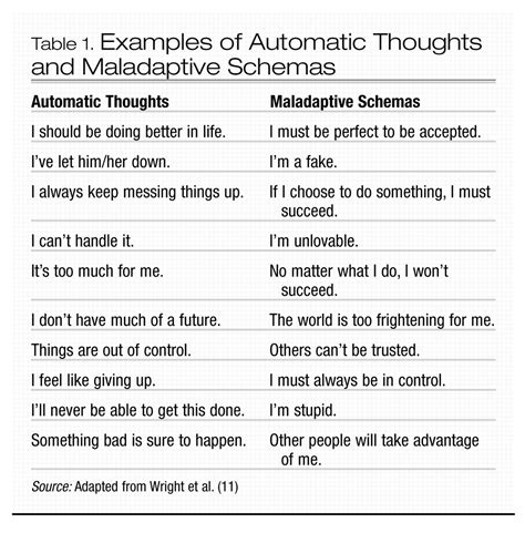 Discover the magic of the internet at imgur, a community powered entertainment destination. 15 Best Images of Cognitive Behavioral Therapy Worksheets ...
