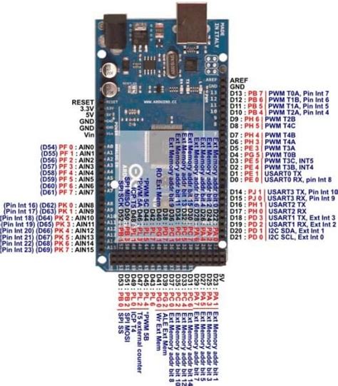Arduino Mega 2560 接口定义 八色木