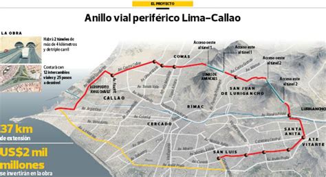 Lima Proyecto Periférico Vial De Lima Página 3 Foros Perú