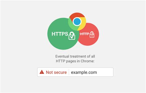 Maybe you would like to learn more about one of these? Sites running on HTTP and transmitting passwords or credit ...