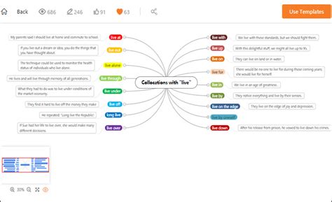 Mindmanager Ways To Improve Your Grammar English Mind Map Hot Sex Picture