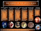 Images | The seventh seal, Book of revelation bible, Book of revelation