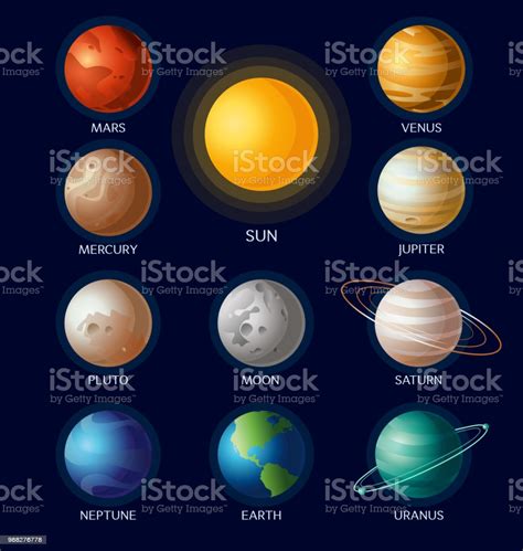 Lista De Los Planetas Del Sistema Solar En Orden Mayoría Lista