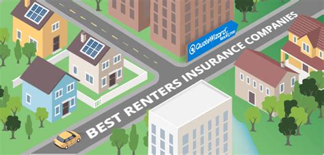 Renters pay a certain amount out of pocket, usually $500 or $1000, before the insurance company steps in. The Best Renters Insurance Companies in 2020 | QuoteWizard