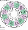 zodiac | Symbols, Dates, Facts, & Signs | Britannica