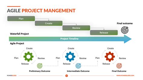 Agile Project Management 184 Editable Agile Templates