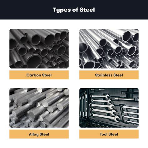 4 Types Of Steel What Makes Them Different Btc365 Btc365