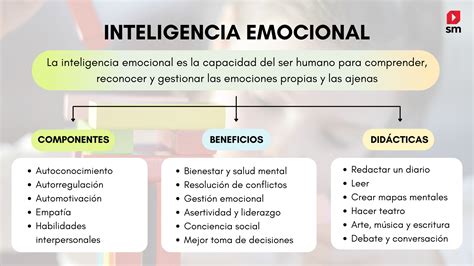 Mapa Conceptual Inteligencia Emocional Inteligencia Emocional Images My XXX Hot Girl
