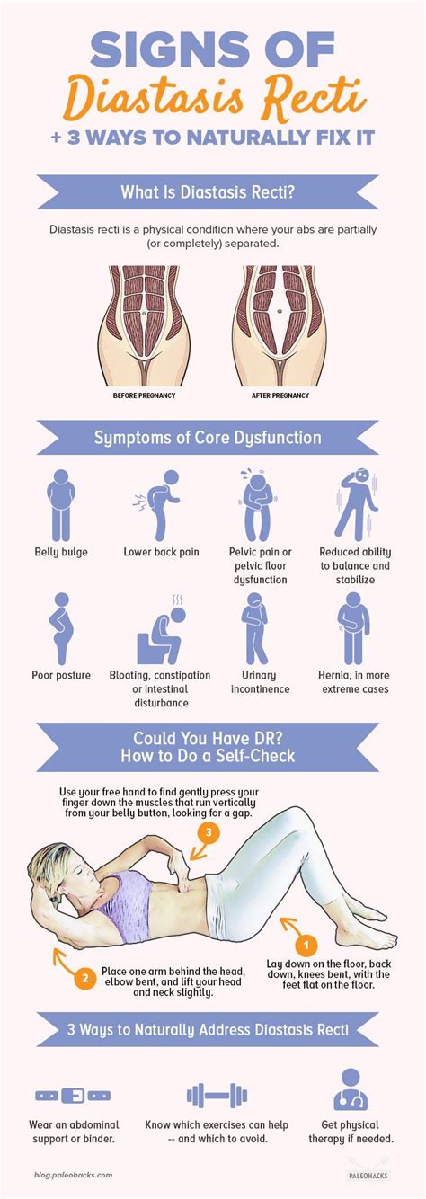 Signs You Might Have Diastasis Recti 3 Ways To Naturally Fix It What