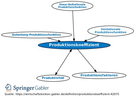 Produktionskoeffizient Definition Gabler Wirtschaftslexikon