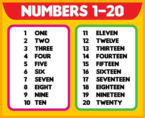 Spelling Chart For Numbers Mirko Busto