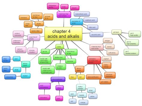 Acid Mind Map Acid Salt Chemistry Gambaran