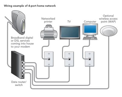 Other devices sometimes confused with hubs are switches and routers. Sound Advice Networks
